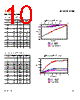 HY5V26CSF-H Datasheet HTML 10Page - Hynix Semiconductor 