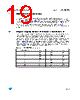 M34C02-R Datasheet HTML 19Page - STMicroelectronics 