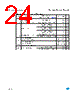 M34C02-RMB1P Datasheet HTML 24Page - STMicroelectronics 