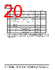 SI53112-A00AGM Datasheet HTML 20Page - Skyworks Solutions Inc. 