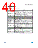 M95010-R Datasheet HTML 40Page - STMicroelectronics 