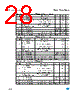 M95010-R Datasheet HTML 28Page - STMicroelectronics 