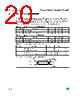 M24512-R Datasheet HTML 20Page - STMicroelectronics 