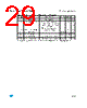 M95320-R Datasheet HTML 29Page - STMicroelectronics 