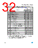 M95320-R Datasheet HTML 32Page - STMicroelectronics 
