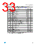 M95320-R Datasheet HTML 33Page - STMicroelectronics 