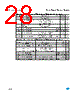 M95320-R Datasheet HTML 28Page - STMicroelectronics 