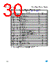 M95640-R Datasheet HTML 30Page - STMicroelectronics 