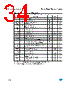 M95640-R Datasheet HTML 34Page - STMicroelectronics 