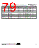 AT80C51RA2-RLSIV Datasheet HTML 79Page - International Rectifier 