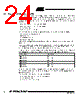 AT80C51RA2-RLSIV Datasheet HTML 24Page - International Rectifier 