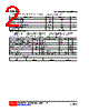 2SB1386-R-AB3-B-R Datasheet HTML 2Page - Unisonic Technologies 