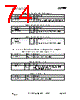 CC2500-RTY1 Datasheet HTML 74Page - Texas Instruments 