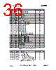 CC2550-RTY1 Datasheet HTML 36Page - Texas Instruments 