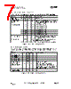 CC2550-RTY1 Datasheet HTML 7Page - Texas Instruments 