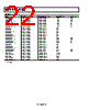 AD8629ARMZ-R2 Datasheet HTML 22Page - Analog Devices 