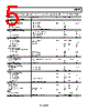 AD8137YCP-R2 Datasheet HTML 5Page - Analog Devices 