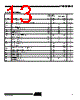 AT45DB081B-RU Datasheet HTML 13Page - ATMEL Corporation 