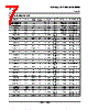 LM393DGKRG4 Datasheet HTML 7Page - Texas Instruments 