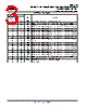 PCF8575CDW Datasheet HTML 3Page - Texas Instruments 