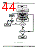 BS640HD8V Datasheet HTML 44Page - Advanced Micro Devices 