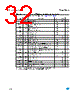 M95080-R Datasheet HTML 32Page - STMicroelectronics 