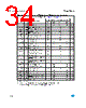M95080-R Datasheet HTML 34Page - STMicroelectronics 