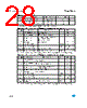 M95080-R Datasheet HTML 28Page - STMicroelectronics 