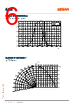 LEAP1MS-RQRU-2 Datasheet HTML 6Page - OSRAM GmbH 