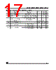 M93C66-R Datasheet HTML 17Page - STMicroelectronics 