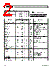 RF2638PCBA-PCS/CEL Datasheet HTML 2Page - RF Micro Devices 