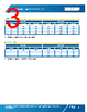 CLM2D-RPC-APC Datasheet HTML 3Page - Cree LED 