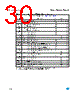 M95128-R Datasheet HTML 30Page - STMicroelectronics 