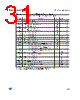 M95128-R Datasheet HTML 31Page - STMicroelectronics 