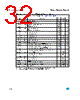 M95128-R Datasheet HTML 32Page - STMicroelectronics 