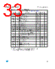 M95128-R Datasheet HTML 33Page - STMicroelectronics 