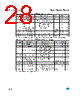 M95128-R Datasheet HTML 28Page - STMicroelectronics 
