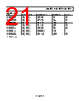ADA4505-2ACBZ-R7 Datasheet HTML 21Page - Analog Devices 