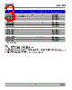 DWB-SJS-R2 Datasheet HTML 3Page - DOMINANT Semiconductors 