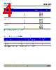 DWB-UJS-R2 Datasheet HTML 4Page - DOMINANT Semiconductors 