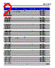 DWB-UJS-R2 Datasheet HTML 2Page - DOMINANT Semiconductors 