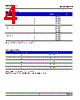 DDT-CJS-R2 Datasheet HTML 4Page - DOMINANT Semiconductors 