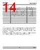 DDT-CJS-R2 Datasheet HTML 14Page - DOMINANT Semiconductors 