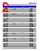 DDS-CJS-R1 Datasheet HTML 2Page - DOMINANT Semiconductors 