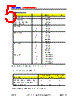 DDR-SRS-R2 Datasheet HTML 5Page - DOMINANT Semiconductors 