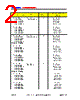 DDR-SRS-R2 Datasheet HTML 2Page - DOMINANT Semiconductors 