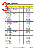 DDR-SRS-R2 Datasheet HTML 3Page - DOMINANT Semiconductors 