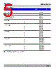 DDO-CJS-R2 Datasheet HTML 5Page - DOMINANT Semiconductors 
