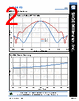 SAP-05-R2 Datasheet HTML 2Page - Eravant 