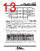TNETE2101PZ-R Datasheet HTML 13Page - Texas Instruments 
